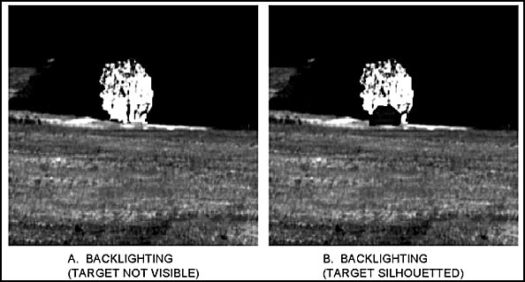 Figure E-52. Backlighting.