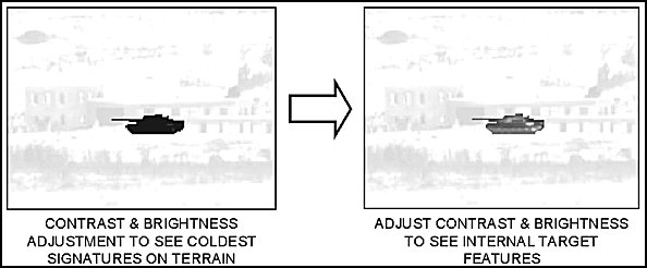 Figure E-53. Image adjustment for detecting cold, stationary targets.