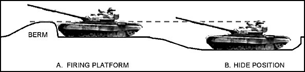 Figure E-54. Tank in defilade.