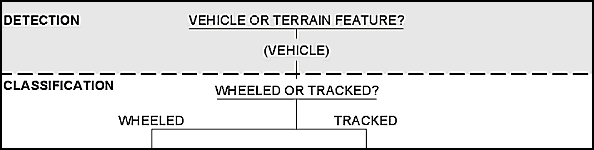 Figure E-55. Target acquisition process-classification step.