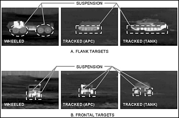 Figure E-56. Classification features-suspension system.