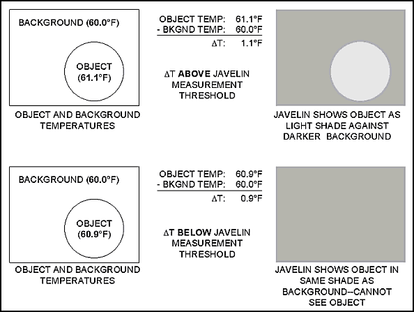 Figure E-9. Measurable Delta-T.
