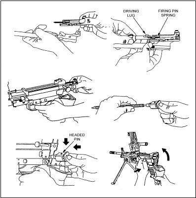 Figure 1-29. Replacement of the operating rod group.