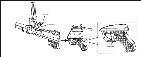 Figure 3-9. Clearing procedures (continued)