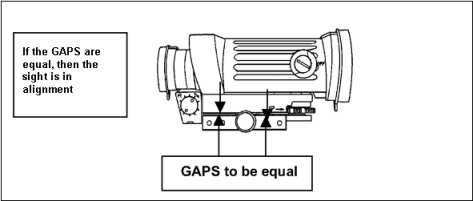 Figure G-44. GAPS to be equal.