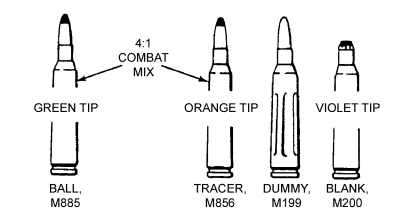 Figure 1-5. Cartridges for the M249.