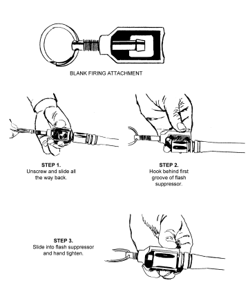 Figure 1-7. M249 blank firing attachment.