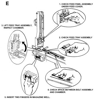 Figure 1-8. Clearing procedures.