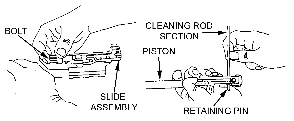 Figure 1-11. Separation of the operating rod group.