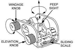 Figure 1-33. Sliding scale on sight.