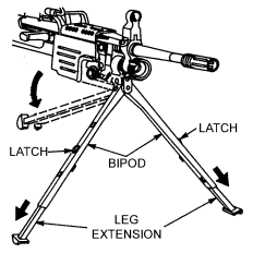 Figure 1-35. Lowering of the bipod.
