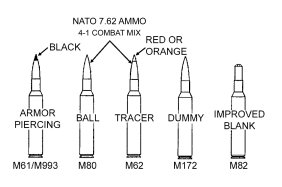 Figure 3-3. 7.62-mm cartridges for the M240B machine gun.