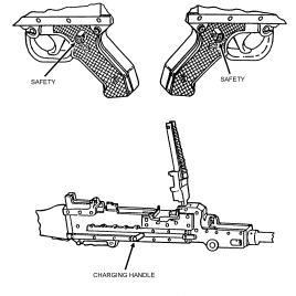 Figure 3-9. Clearing procedures.