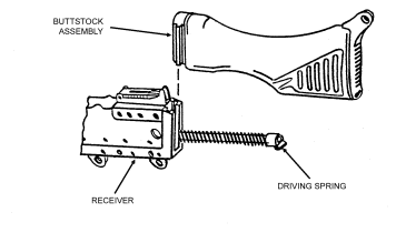 Figure 3-27. Replacement of the driving spring rod assembly.