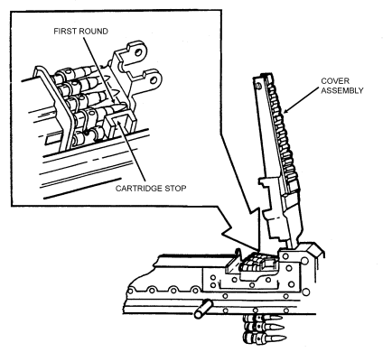 Figure 3-28. Loading.