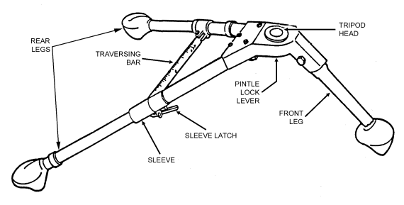 Figure 3-29. M122A1 tripod extended.