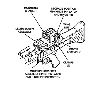 Figure G-8. Installation of M60 mounting bracket.