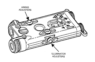 Figure G-17. Boresight adjusters for both aiming and illumination beams.