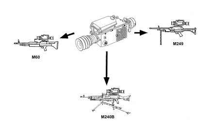 Figure G-23. Medium-weapon thermal sight.