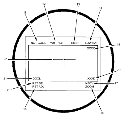 Figure G-25. Eyepiece indicators.