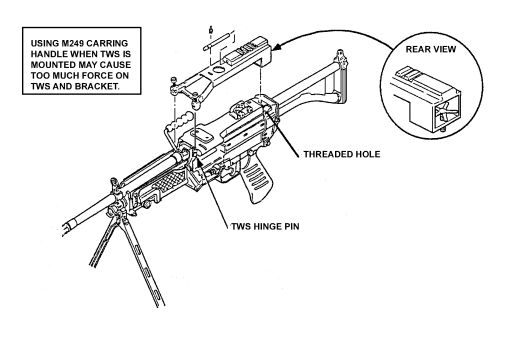 Figure G-26. Mounting the MWTS on the M249.