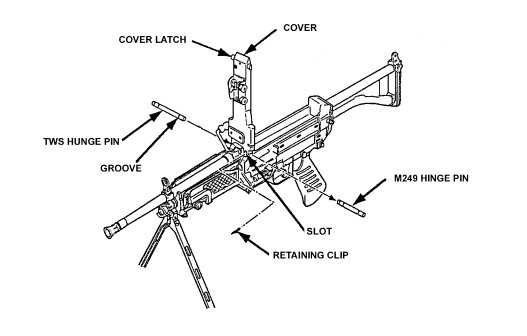 Figure G-28. M249 hinge pin replacement.