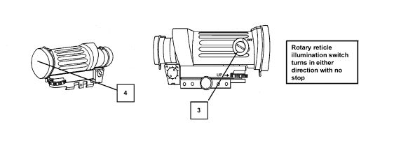 Figure G-37. Rotary reticle illumination switch.