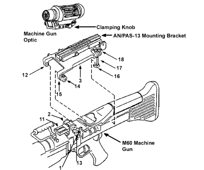 Figure G-42b. Mounting the MGO to the M60 (continued).