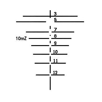 Figure G-50. Reticle stadia lines.
