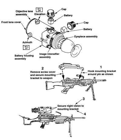 Figure G-54. Mounting the AN/PVS-4 to the M249 light machine gun.