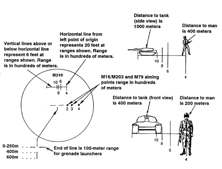 Figure G-55. Centered reticle pattern.