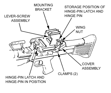Figure G-57. Installation of mounting bracket.