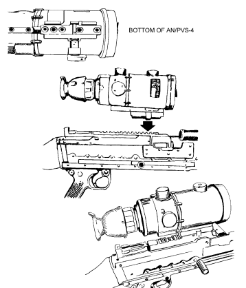 Figure G-60. Mounting the AN/PVS-4.