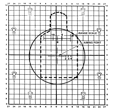 Figure G-62. Reticle aiming point, target aiming point and shot group.