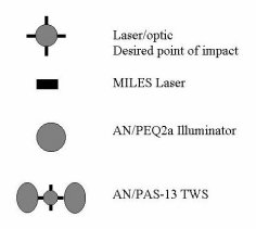 Figure H-1. 10-meter target offset symbols.