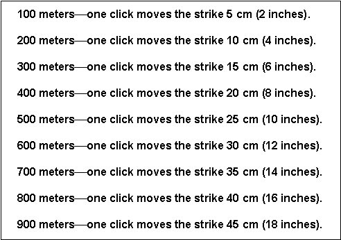 Table 1-3. Windage and elevation (peep sight) correction chart.