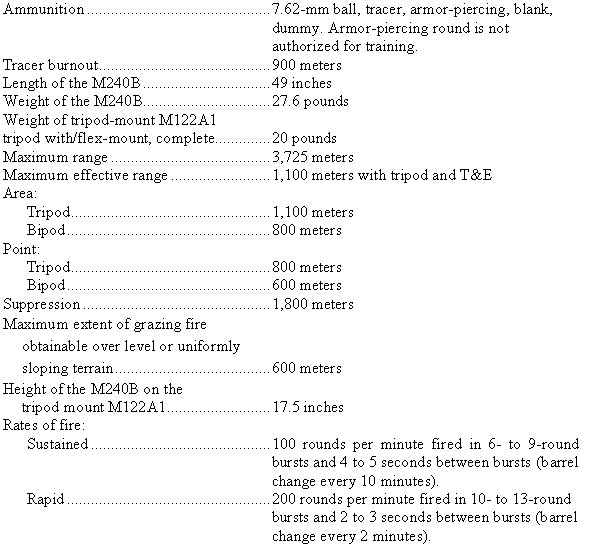 Table 3-1. General data.