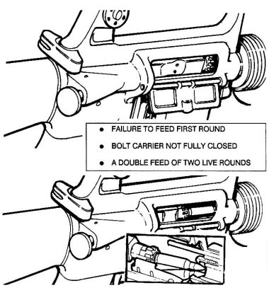 Figure 3-1. Failure to feed, chamber, or lock.