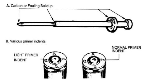 Figure 3-2. Failure to fire.