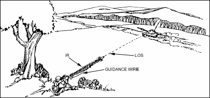 Figure 1-1.  Daysight line of sight.