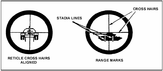 Figure 1-4.  Daysight reticle and stadia lines.