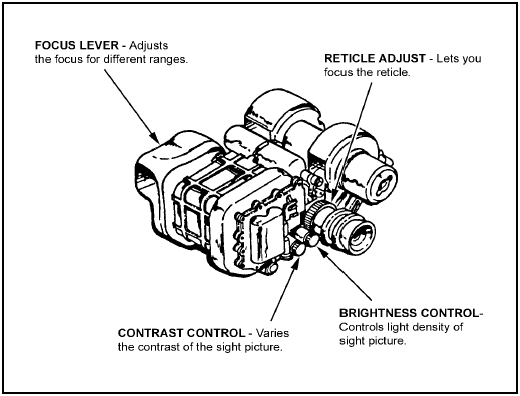 Figure 1-8.  Nightsight controls.
