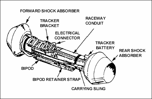 Figure 1-9.  External components of the M222 HEAT (tactical) round.
