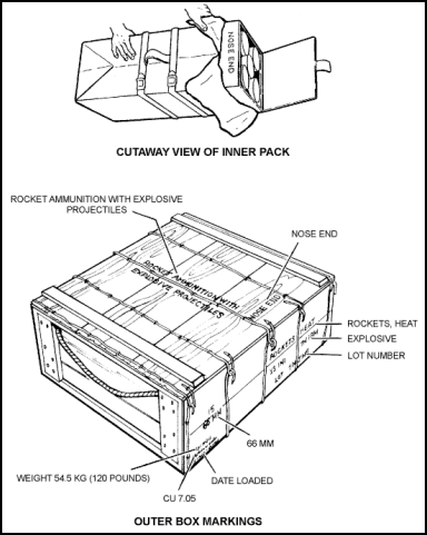 Figure 2-4. Packaging for M72-series LAW.