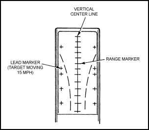 Figure 2-9. Front sight, M72A2 and M72A3 LAWs.