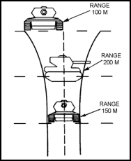 Figure 2-13.  Using M72A1 stadia lines to engage targets.