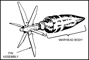 Figure 3-2. 84-mm HEAT cartridge.
