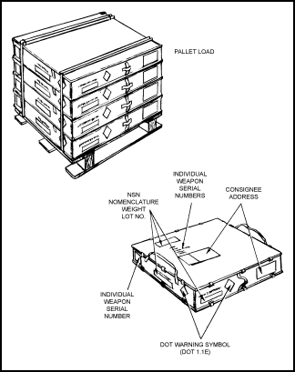 Figure 3-4. Ammunition packaging and markings.
