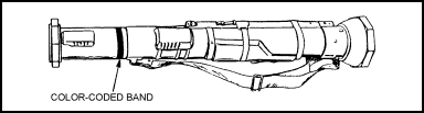 Figure 3-5. Location of color-coded band.