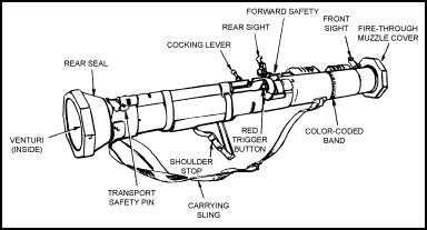 Figure 3-6. Inspection.